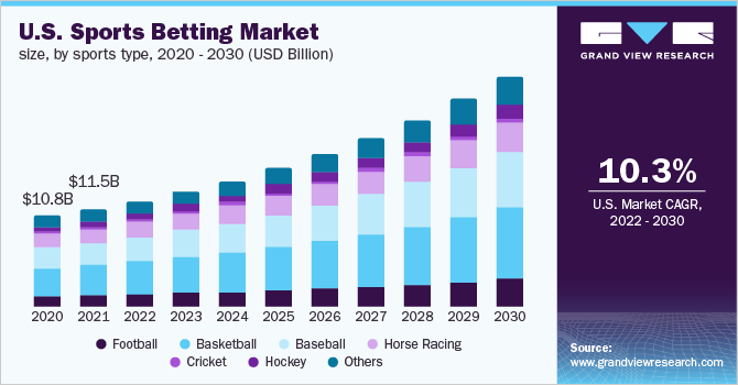 Tips On How To Calculate Payouts When Betting On Sports 2024