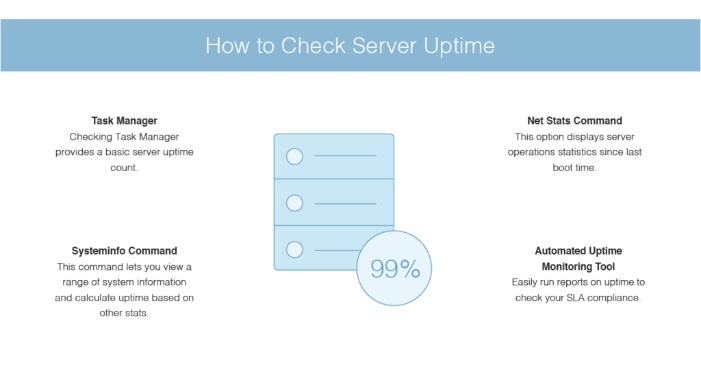 The Way To Set Up A Enterprise E-mail In Vps?